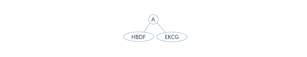 二叉树的形态、分类、存储、以及遍历和计数