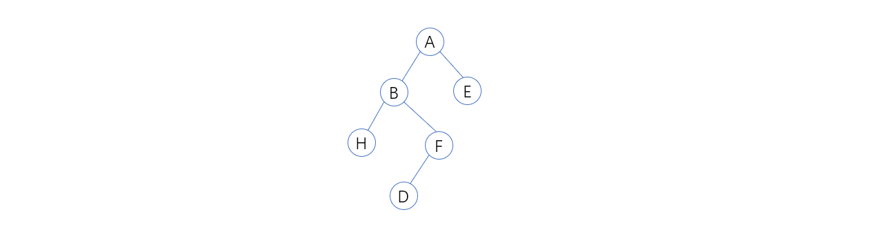二叉树的形态、分类、存储、以及遍历和计数