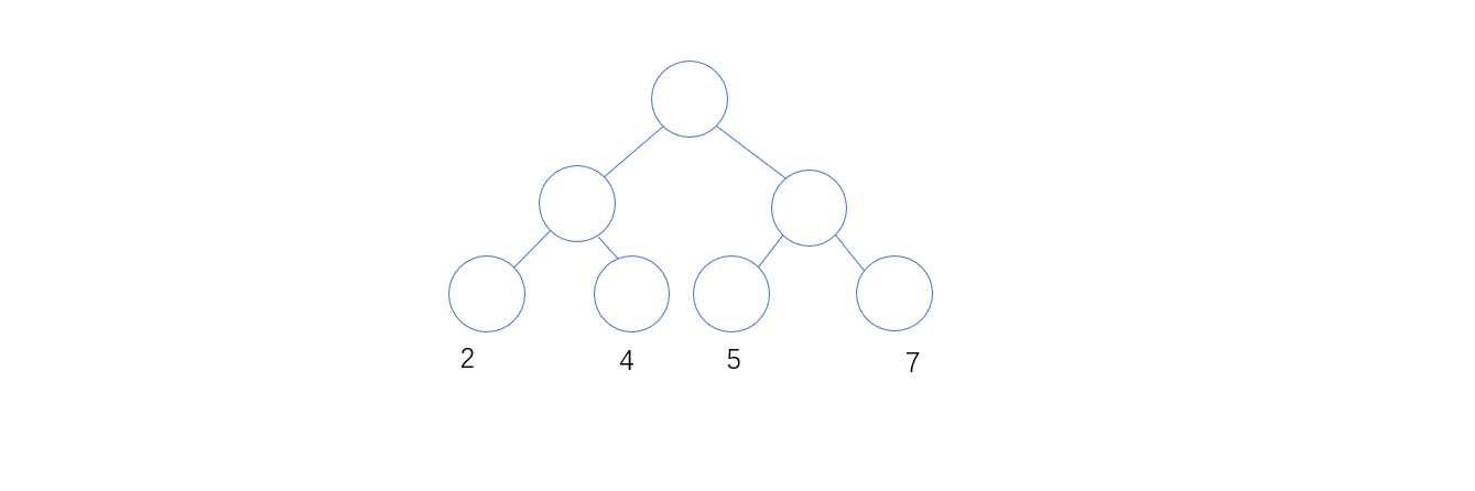 Huffman树和Huffman算法的讲解以及代码实现